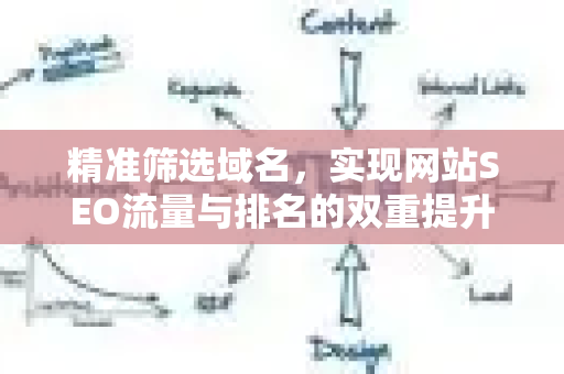 精准筛选域名,实现网站SEO流量与排名的双重提升-第1张图片-星博讯-专业SEO_网站优化技巧_搜索引擎排名提升 精准筛选域名,实现网站SEO流量与排名的双重提升-第1张图片-星博讯-专业SEO_网站优化技巧_搜索引擎排名提升
