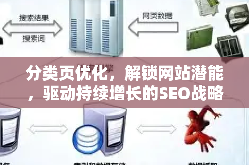 分类页优化，解锁网站潜能，驱动持续增长的SEO战略-第1张图片-星博讯-专业SEO_网站优化技巧_搜索引擎排名提升