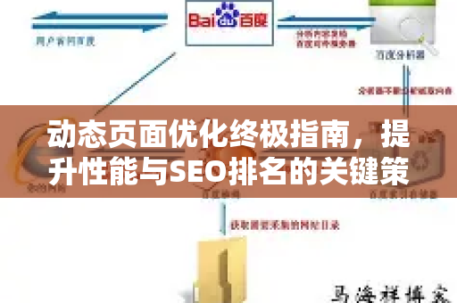 动态页面优化终极指南,提升性能与SEO排名的关键策略-第1张图片-星博讯-专业SEO_网站优化技巧_搜索引擎排名提升 动态页面优化终极指南,提升性能与SEO排名的关键策略-第1张图片-星博讯-专业SEO_网站优化技巧_搜索引擎排名提升
