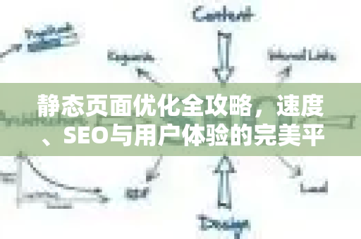 静态页面优化全攻略，速度、SEO与用户体验的完美平衡-第1张图片-星博讯-专业SEO_网站优化技巧_搜索引擎排名提升