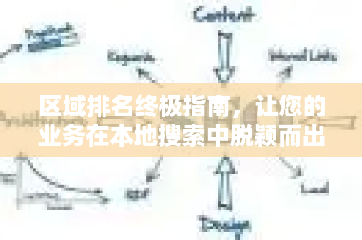 区域排名终极指南,让您的业务在本地搜索中脱颖而出-第1张图片-星博讯-专业SEO_网站优化技巧_搜索引擎排名提升 区域排名终极指南,让您的业务在本地搜索中脱颖而出-第1张图片-星博讯-专业SEO_网站优化技巧_搜索引擎排名提升