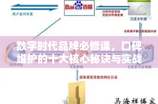 数字时代品牌必修课,口碑维护的十大核心秘诀与实战指南-第1张图片-星博讯-专业SEO_网站优化技巧_搜索引擎排名提升 数字时代品牌必修课,口碑维护的十大核心秘诀与实战指南-第1张图片-星博讯-专业SEO_网站优化技巧_搜索引擎排名提升