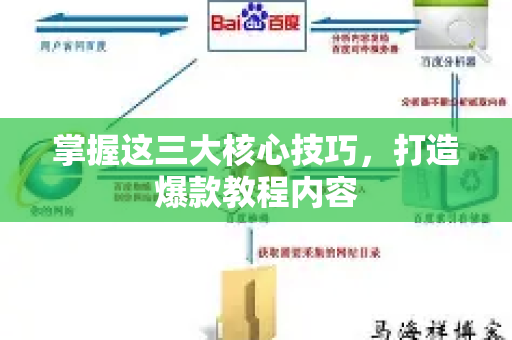 掌握这三大核心技巧,打造爆款教程内容-第1张图片-星博讯-专业SEO_网站优化技巧_搜索引擎排名提升 掌握这三大核心技巧,打造爆款教程内容-第1张图片-星博讯-专业SEO_网站优化技巧_搜索引擎排名提升