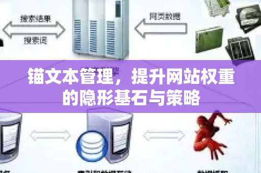 锚文本管理,提升网站权重的隐形基石与策略-第1张图片-星博讯-专业SEO_网站优化技巧_搜索引擎排名提升 锚文本管理,提升网站权重的隐形基石与策略-第1张图片-星博讯-专业SEO_网站优化技巧_搜索引擎排名提升