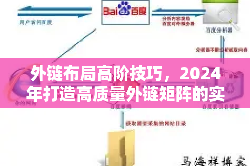 外链布局高阶技巧,2024年打造高质量外链矩阵的实战指南-第1张图片-星博讯-专业SEO_网站优化技巧_搜索引擎排名提升 外链布局高阶技巧,2024年打造高质量外链矩阵的实战指南-第1张图片-星博讯-专业SEO_网站优化技巧_搜索引擎排名提升