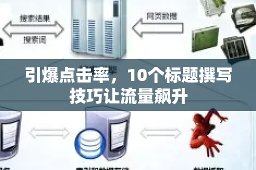 引爆点击率,10个标题撰写技巧让流量飙升-第1张图片-星博讯-专业SEO_网站优化技巧_搜索引擎排名提升 引爆点击率,10个标题撰写技巧让流量飙升-第1张图片-星博讯-专业SEO_网站优化技巧_搜索引擎排名提升