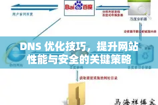 DNS 优化技巧,提升网站性能与安全的关键策略-第1张图片-星博讯-专业SEO_网站优化技巧_搜索引擎排名提升 DNS 优化技巧,提升网站性能与安全的关键策略-第1张图片-星博讯-专业SEO_网站优化技巧_搜索引擎排名提升