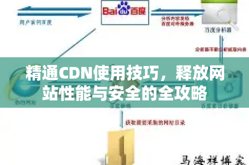 精通CDN使用技巧，释放网站性能与安全的全攻略-第1张图片-星博讯-专业SEO_网站优化技巧_搜索引擎排名提升