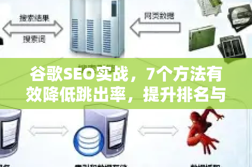谷歌SEO实战，7个方法有效降低跳出率，提升排名与转化