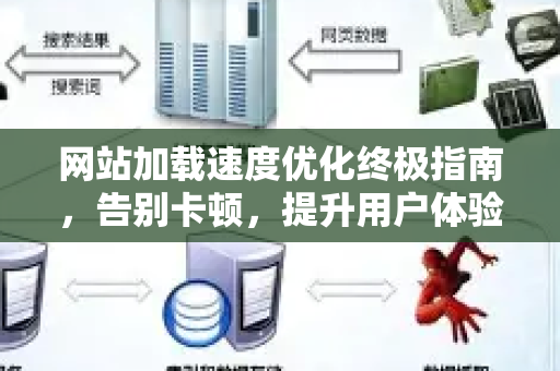 网站加载速度优化终极指南,告别卡顿,提升用户体验与SEO排名-第1张图片-星博讯-专业SEO_网站优化技巧_搜索引擎排名提升 网站加载速度优化终极指南,告别卡顿,提升用户体验与SEO排名-第1张图片-星博讯-专业SEO_网站优化技巧_搜索引擎排名提升