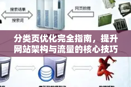 分类页优化完全指南,提升网站架构与流量的核心技巧-第1张图片-星博讯-专业SEO_网站优化技巧_搜索引擎排名提升 分类页优化完全指南,提升网站架构与流量的核心技巧-第1张图片-星博讯-专业SEO_网站优化技巧_搜索引擎排名提升