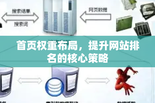 首页权重布局,提升网站排名的核心策略-第1张图片-星博讯-专业SEO_网站优化技巧_搜索引擎排名提升 首页权重布局,提升网站排名的核心策略-第1张图片-星博讯-专业SEO_网站优化技巧_搜索引擎排名提升