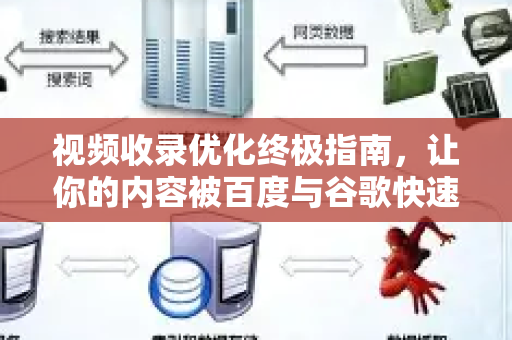 视频收录优化终极指南，让你的内容被百度与谷歌快速抓取排名-第1张图片-星博讯-专业SEO_网站优化技巧_搜索引擎排名提升