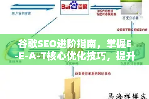 谷歌SEO进阶指南，掌握E-E-A-T核心优化技巧，提升网站权威与排名