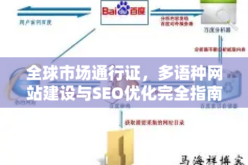 全球市场通行证，多语种网站建设与SEO优化完全指南-第1张图片-星博讯-专业SEO_网站优化技巧_搜索引擎排名提升