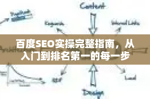 百度SEO实操完整指南，从入门到排名第一的每一步-第1张图片-星博讯-专业SEO_网站优化技巧_搜索引擎排名提升