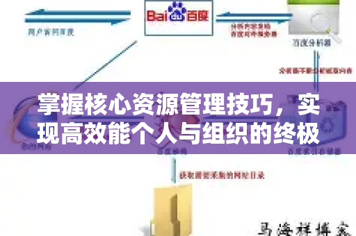 掌握核心资源管理技巧，实现高效能个人与组织的终极指南-第1张图片-星博讯-专业SEO_网站优化技巧_搜索引擎排名提升