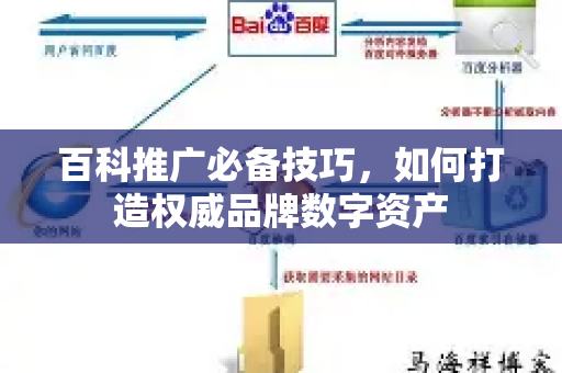 百科推广必备技巧,如何打造权威品牌数字资产-第1张图片-星博讯-专业SEO_网站优化技巧_搜索引擎排名提升 百科推广必备技巧,如何打造权威品牌数字资产-第1张图片-星博讯-专业SEO_网站优化技巧_搜索引擎排名提升