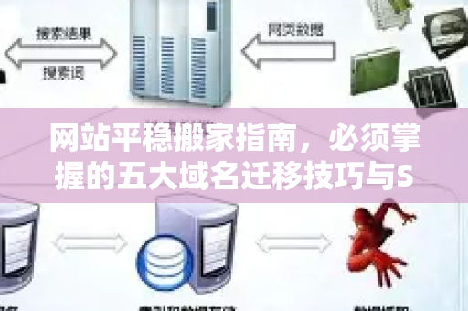 网站平稳搬家指南，必须掌握的五大域名迁移技巧与SEO影响分析-第1张图片-星博讯-专业SEO_网站优化技巧_搜索引擎排名提升