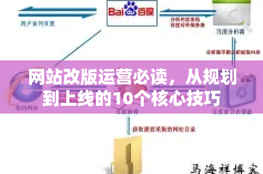 网站改版运营必读，从规划到上线的10个核心技巧-第1张图片-星博讯-专业SEO_网站优化技巧_搜索引擎排名提升