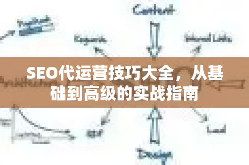 SEO代运营技巧大全,从基础到高级的实战指南-第1张图片-星博讯-专业SEO_网站优化技巧_搜索引擎排名提升 SEO代运营技巧大全,从基础到高级的实战指南-第1张图片-星博讯-专业SEO_网站优化技巧_搜索引擎排名提升