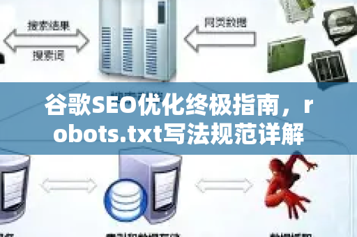 谷歌SEO优化终极指南，robots.txt写法规范详解
