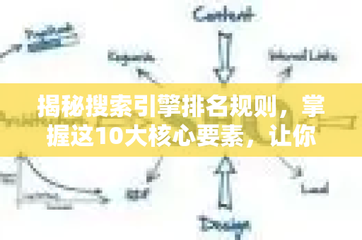 揭秘搜索引擎排名规则，掌握这10大核心要素，让你的网站脱颖而出-第1张图片-星博讯-专业SEO_网站优化技巧_搜索引擎排名提升