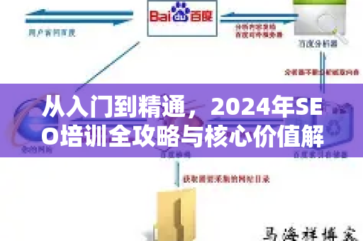 从入门到精通,2024年SEO培训全攻略与核心价值解析-第1张图片-星博讯-专业SEO_网站优化技巧_搜索引擎排名提升 从入门到精通,2024年SEO培训全攻略与核心价值解析-第1张图片-星博讯-专业SEO_网站优化技巧_搜索引擎排名提升