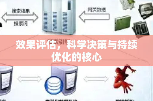 效果评估，科学决策与持续优化的核心-第1张图片-星博讯-专业SEO_网站优化技巧_搜索引擎排名提升