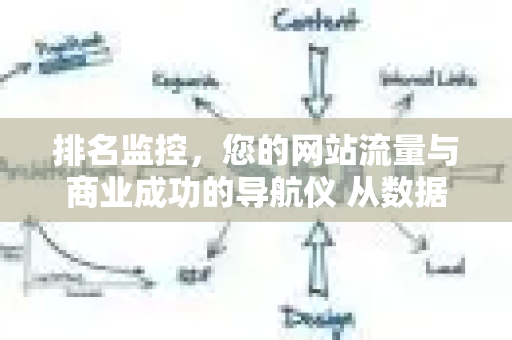 排名监控，您的网站流量与商业成功的导航仪 从数据洞察到行动策略，全面掌控搜索引擎可见性-第1张图片-星博讯-专业SEO_网站优化技巧_搜索引擎排名提升