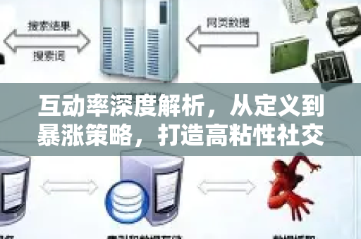 互动率深度解析,从定义到暴涨策略,打造高粘性社交流量引擎-第1张图片-星博讯-专业SEO_网站优化技巧_搜索引擎排名提升 互动率深度解析,从定义到暴涨策略,打造高粘性社交流量引擎-第1张图片-星博讯-专业SEO_网站优化技巧_搜索引擎排名提升