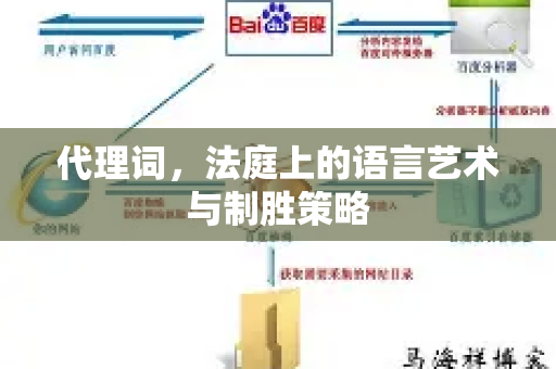 代理词，法庭上的语言艺术与制胜策略-第1张图片-星博讯-专业SEO_网站优化技巧_搜索引擎排名提升