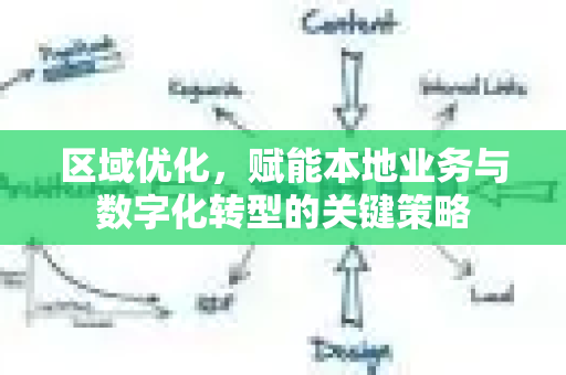 区域优化,赋能本地业务与数字化转型的关键策略-第1张图片-星博讯-专业SEO_网站优化技巧_搜索引擎排名提升 区域优化,赋能本地业务与数字化转型的关键策略-第1张图片-星博讯-专业SEO_网站优化技巧_搜索引擎排名提升