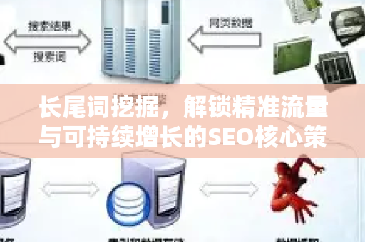 长尾词挖掘,解锁精准流量与可持续增长的SEO核心策略-第1张图片-星博讯-专业SEO_网站优化技巧_搜索引擎排名提升 长尾词挖掘,解锁精准流量与可持续增长的SEO核心策略-第1张图片-星博讯-专业SEO_网站优化技巧_搜索引擎排名提升