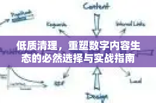 低质清理,重塑数字内容生态的必然选择与实战指南-第1张图片-星博讯-专业SEO_网站优化技巧_搜索引擎排名提升 低质清理,重塑数字内容生态的必然选择与实战指南-第1张图片-星博讯-专业SEO_网站优化技巧_搜索引擎排名提升