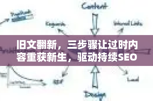 旧文翻新,三步骤让过时内容重获新生,驱动持续SEO流量-第1张图片-星博讯-专业SEO_网站优化技巧_搜索引擎排名提升 旧文翻新,三步骤让过时内容重获新生,驱动持续SEO流量-第1张图片-星博讯-专业SEO_网站优化技巧_搜索引擎排名提升
