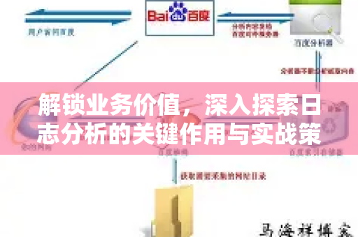 解锁业务价值,深入探索日志分析的关键作用与实战策略-第1张图片-星博讯-专业SEO_网站优化技巧_搜索引擎排名提升 解锁业务价值,深入探索日志分析的关键作用与实战策略-第1张图片-星博讯-专业SEO_网站优化技巧_搜索引擎排名提升