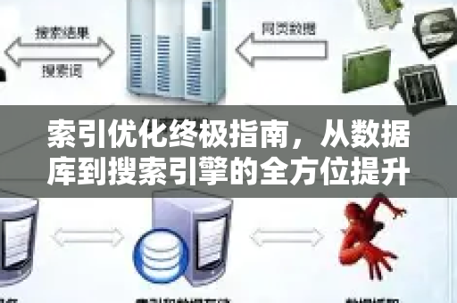 索引优化终极指南,从数据库到搜索引擎的全方位提升策略-第1张图片-星博讯-专业SEO_网站优化技巧_搜索引擎排名提升 索引优化终极指南,从数据库到搜索引擎的全方位提升策略-第1张图片-星博讯-专业SEO_网站优化技巧_搜索引擎排名提升