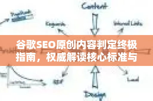 谷歌SEO原创内容判定终极指南，权威解读核心标准与避坑排名策略