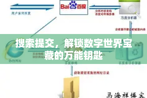 搜索提交,解锁数字世界宝藏的万能钥匙-第1张图片-星博讯-专业SEO_网站优化技巧_搜索引擎排名提升 搜索提交,解锁数字世界宝藏的万能钥匙-第1张图片-星博讯-专业SEO_网站优化技巧_搜索引擎排名提升