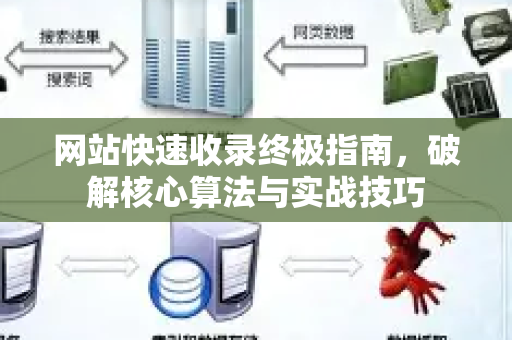 网站快速收录终极指南，破解核心算法与实战技巧-第1张图片-星博讯-专业SEO_网站优化技巧_搜索引擎排名提升