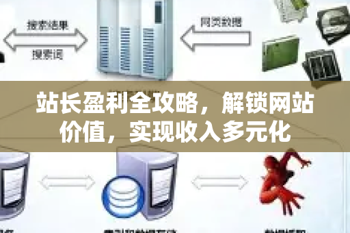 站长盈利全攻略,解锁网站价值,实现收入多元化-第1张图片-星博讯-专业SEO_网站优化技巧_搜索引擎排名提升 站长盈利全攻略,解锁网站价值,实现收入多元化-第1张图片-星博讯-专业SEO_网站优化技巧_搜索引擎排名提升