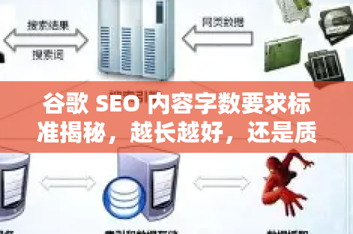 谷歌 SEO 内容字数要求标准揭秘，越长越好，还是质量至上？