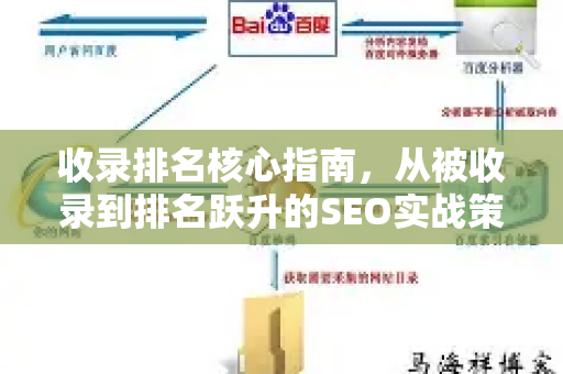 收录排名核心指南,从被收录到排名跃升的SEO实战策略-第1张图片-星博讯-专业SEO_网站优化技巧_搜索引擎排名提升 收录排名核心指南,从被收录到排名跃升的SEO实战策略-第1张图片-星博讯-专业SEO_网站优化技巧_搜索引擎排名提升