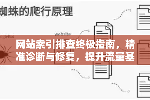 网站索引排查终极指南,精准诊断与修复,提升流量基石-第1张图片-星博讯-专业SEO_网站优化技巧_搜索引擎排名提升 网站索引排查终极指南,精准诊断与修复,提升流量基石-第1张图片-星博讯-专业SEO_网站优化技巧_搜索引擎排名提升