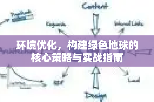 环境优化，构建绿色地球的核心策略与实战指南-第1张图片-星博讯-专业SEO_网站优化技巧_搜索引擎排名提升