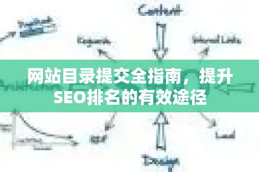 网站目录提交全指南,提升SEO排名的有效途径-第1张图片-星博讯-专业SEO_网站优化技巧_搜索引擎排名提升 网站目录提交全指南,提升SEO排名的有效途径-第1张图片-星博讯-专业SEO_网站优化技巧_搜索引擎排名提升