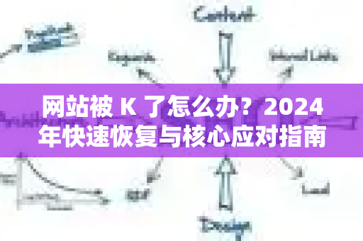网站被 K 了怎么办？2024年快速恢复与核心应对指南