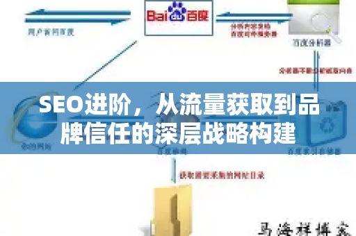 SEO进阶,从流量获取到品牌信任的深层战略构建-第1张图片-星博讯-专业SEO_网站优化技巧_搜索引擎排名提升 SEO进阶,从流量获取到品牌信任的深层战略构建-第1张图片-星博讯-专业SEO_网站优化技巧_搜索引擎排名提升