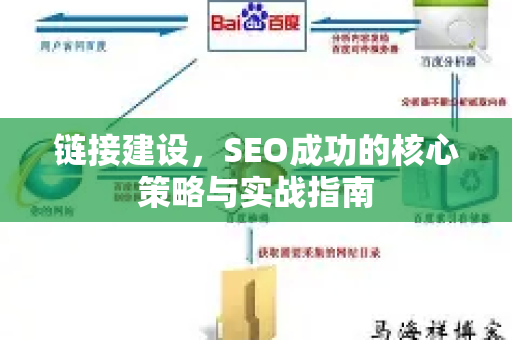 链接建设,SEO成功的核心策略与实战指南-第1张图片-星博讯-专业SEO_网站优化技巧_搜索引擎排名提升 链接建设,SEO成功的核心策略与实战指南-第1张图片-星博讯-专业SEO_网站优化技巧_搜索引擎排名提升